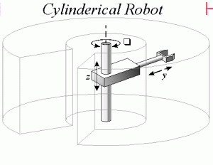 cylindrical2